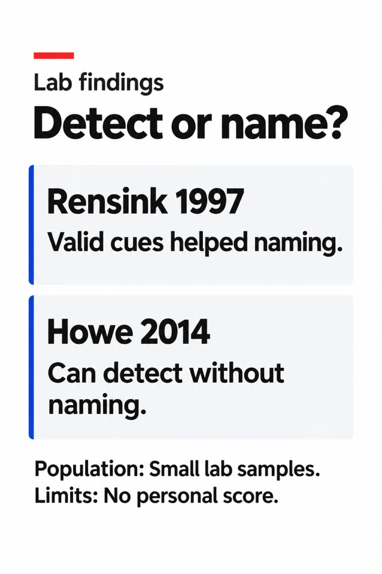 Two source-labelled laboratory findings: valid cues helped identification; some conditions allowed detection without identification.