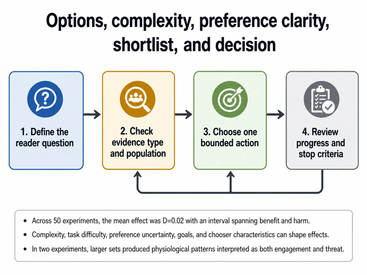 BrainMaxx evidence guide to conditional choice overload and transparent decision filters